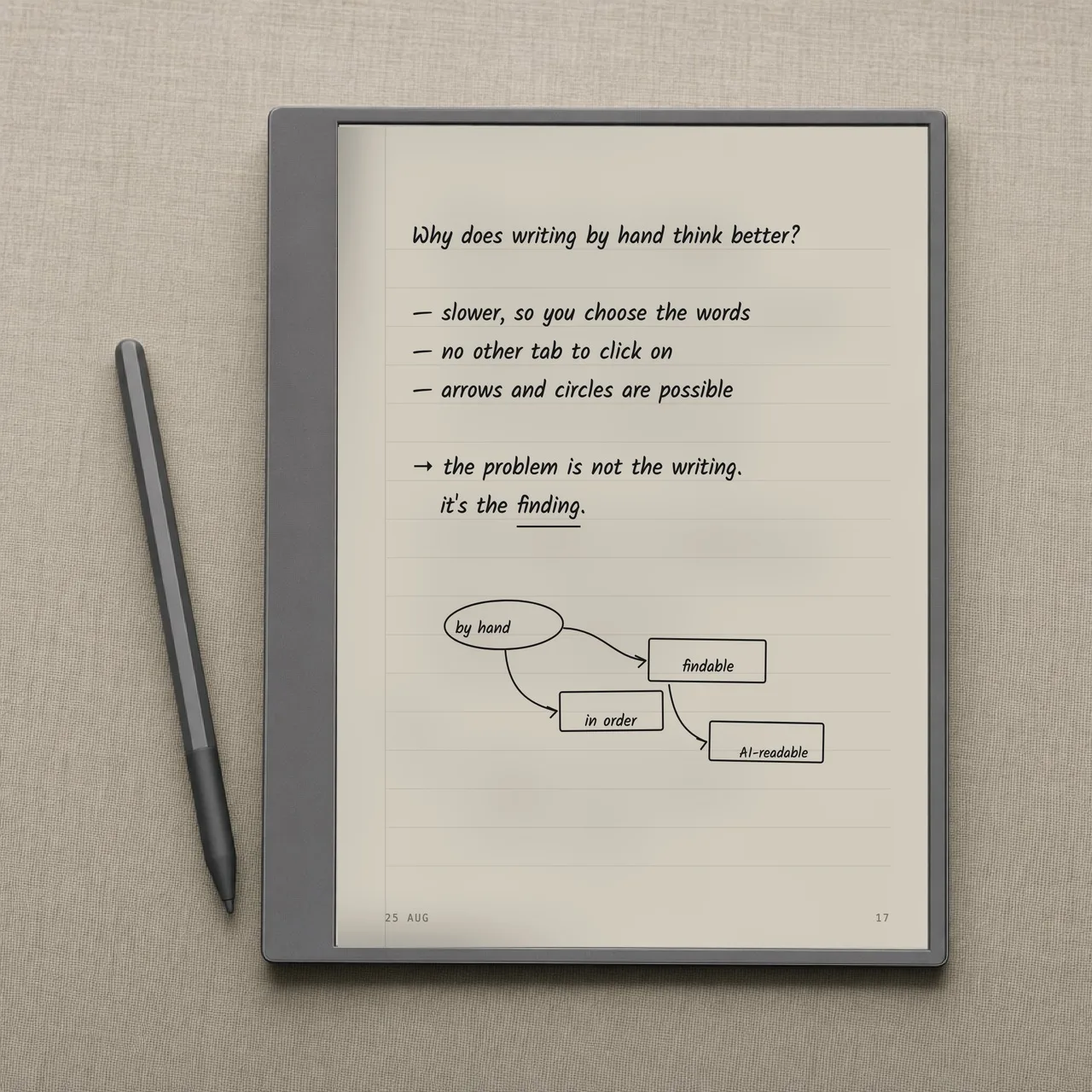 An e-ink tablet on a linen desk mat with a stylus beside it, showing a handwritten page