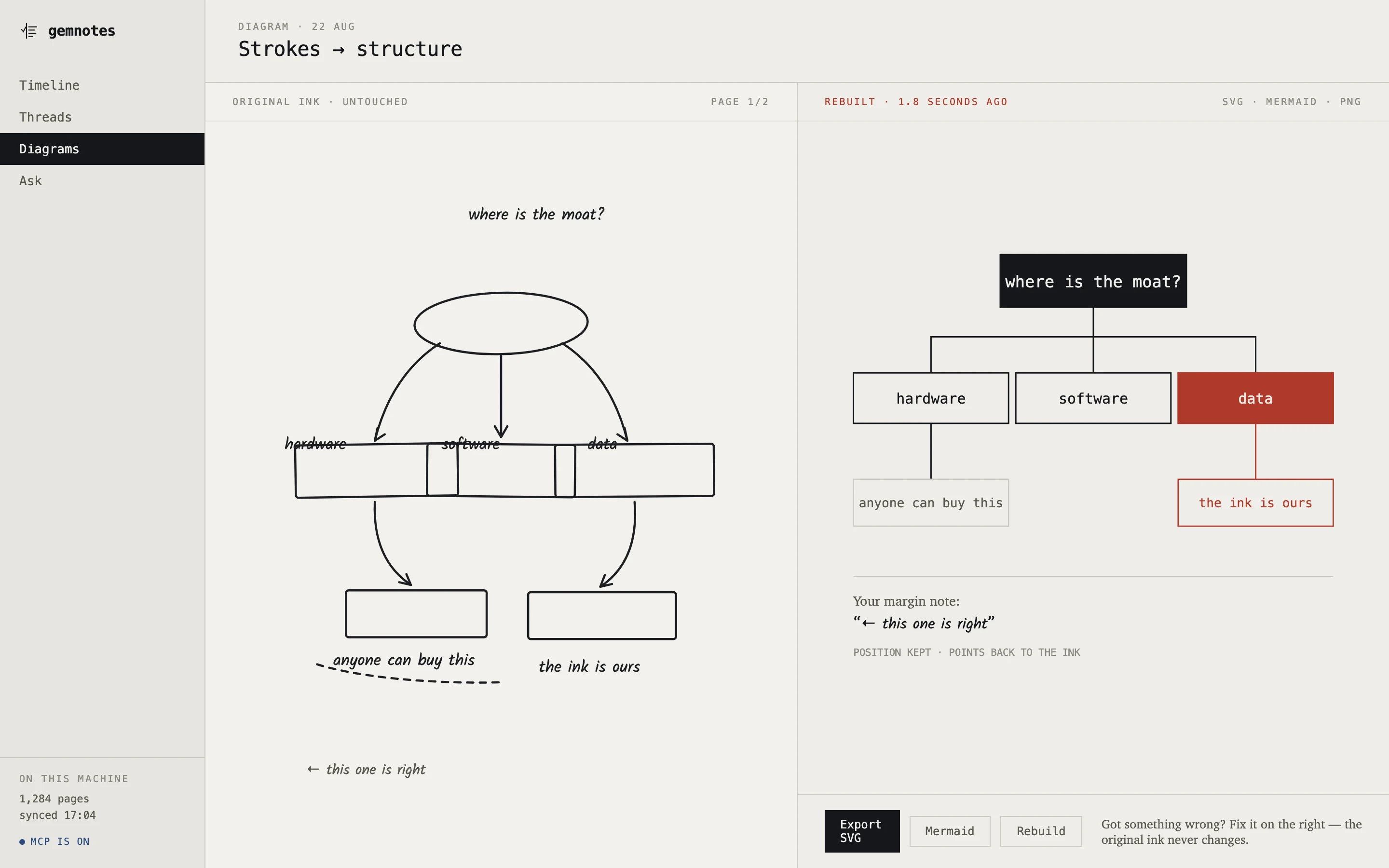 Split screen: a hand-drawn mind map on the left, the same map rebuilt as a clean hierarchy on the right
